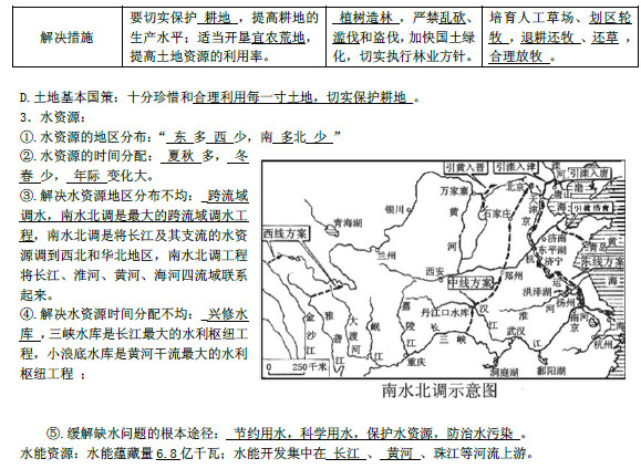 2019长沙生地会考地理知识点复习提纲：中国的河流