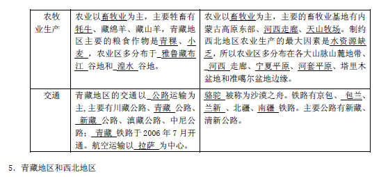 2019长沙生地会考地理知识点复习提纲：中国的区域差异