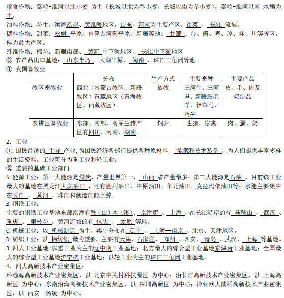 2019长沙生地会考地理知识点复习提纲：中国的农业、工业和高技术产业