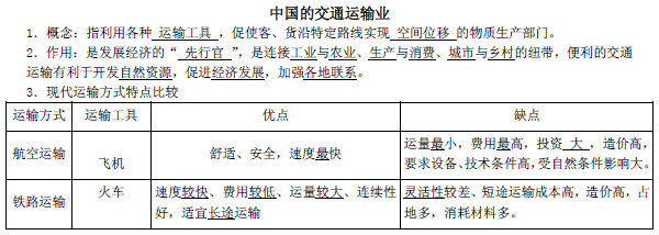 2019长沙生地会考地理知识点复习提纲：中国的交通运输业