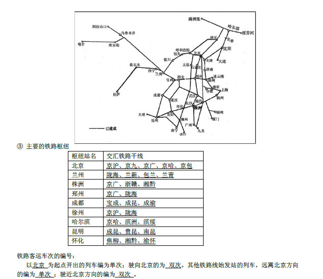 2019长沙生地会考地理知识点复习提纲：中国的交通运输业