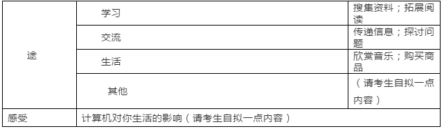 2019中考英语15篇英语范文，一定要熟背！