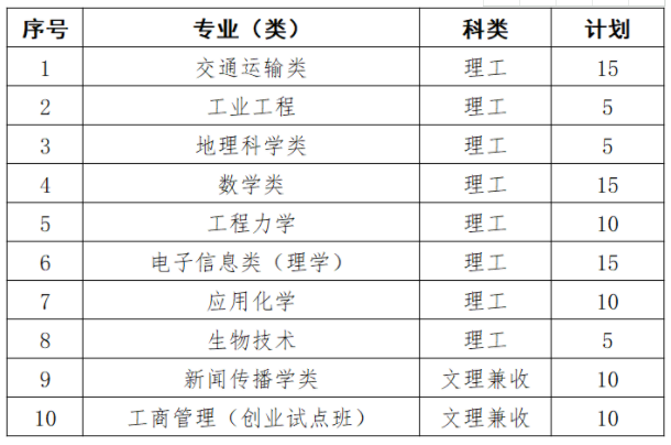 2019年武汉理工大学自主招生简章