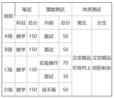 北京林业大学2019年自主招生简章