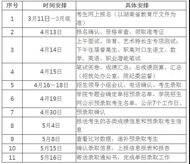 长沙卫生职业学院2019单独招生简章