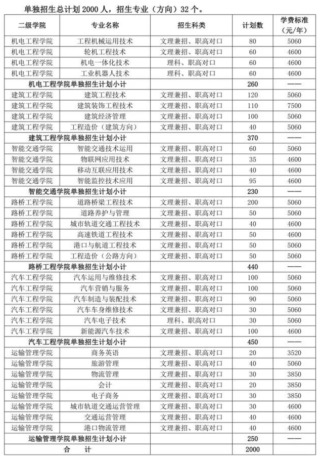 湖南交通职业技术学院2019年单独招生简章