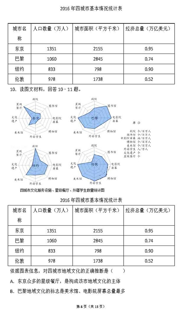 2018年天津卷高考地理真题及解析