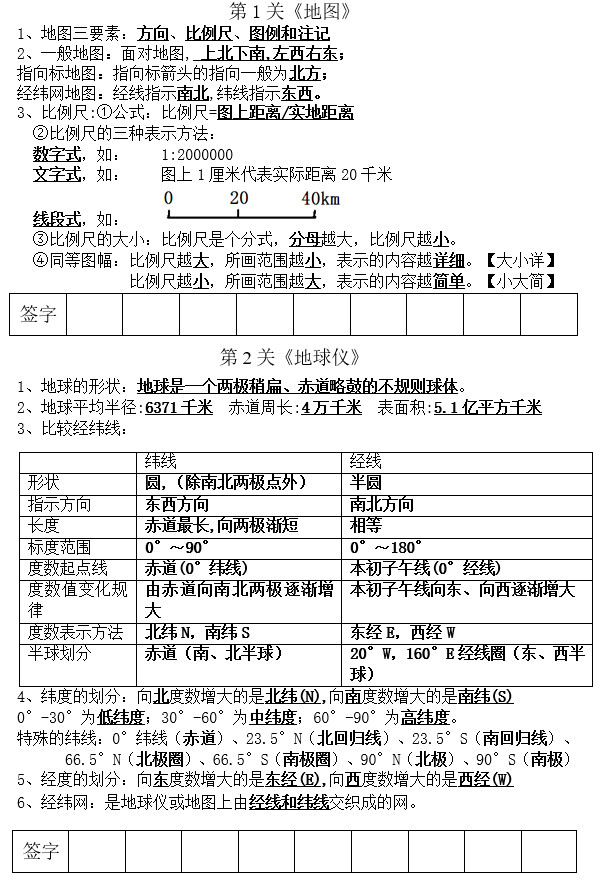 2019长沙生地会考地理知识要点归纳：地图、地球仪