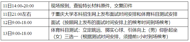 重庆大学2019年自主招生简章