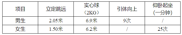 重庆大学2019年自主招生简章