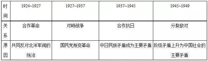 2019年湖南高考历史知识导图：近代政治制度