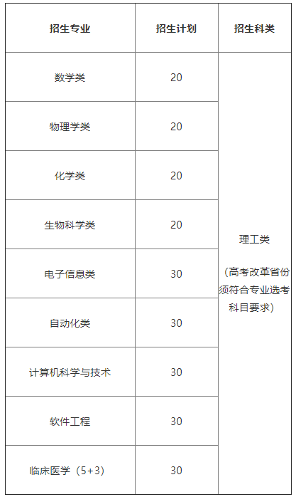 山东大学2019年自主招生简章