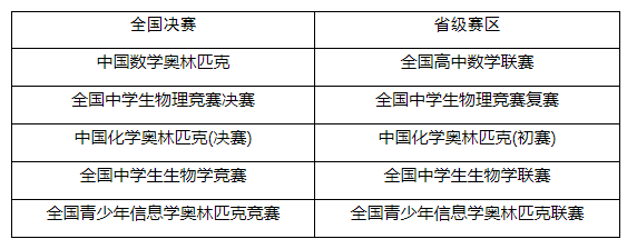 厦门大学2019年自主招生简章