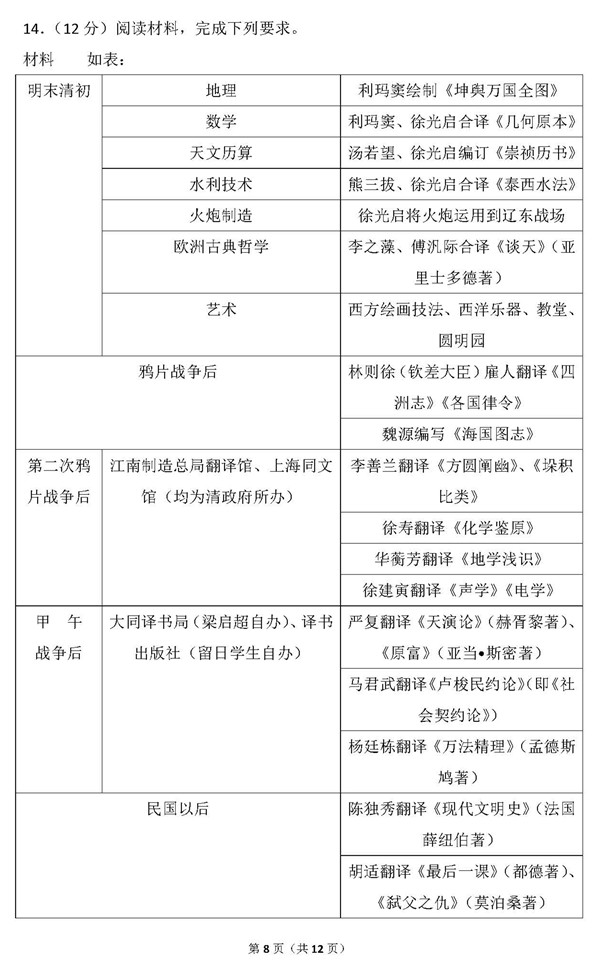 2017年全国卷二高考历史真题及答案解析