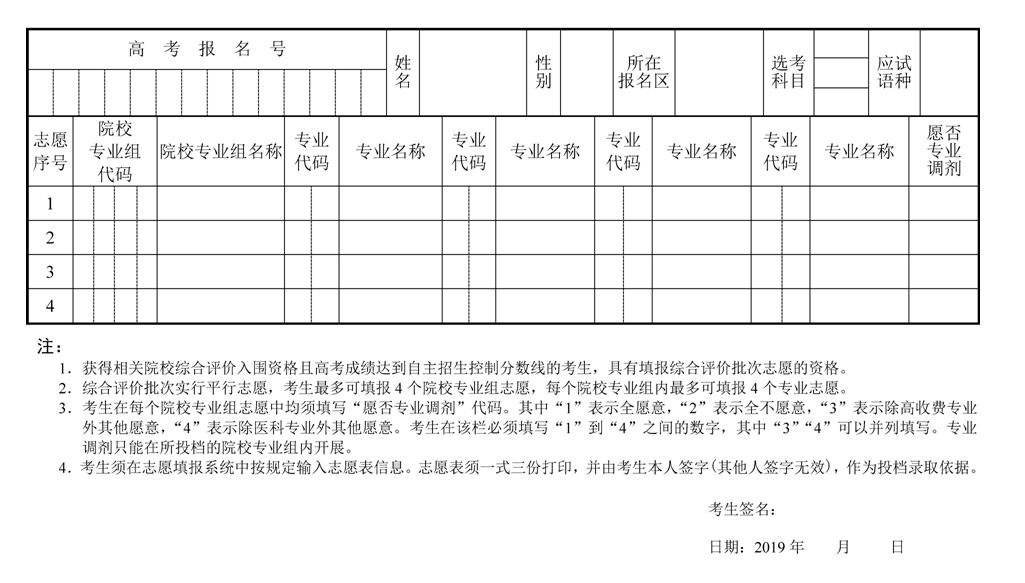 2019年上海高考志愿填报与投档录取实施办法