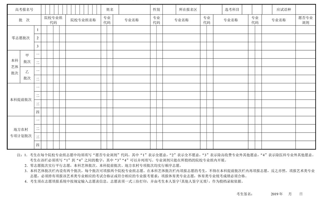 2019年上海高考志愿填报与投档录取实施办法