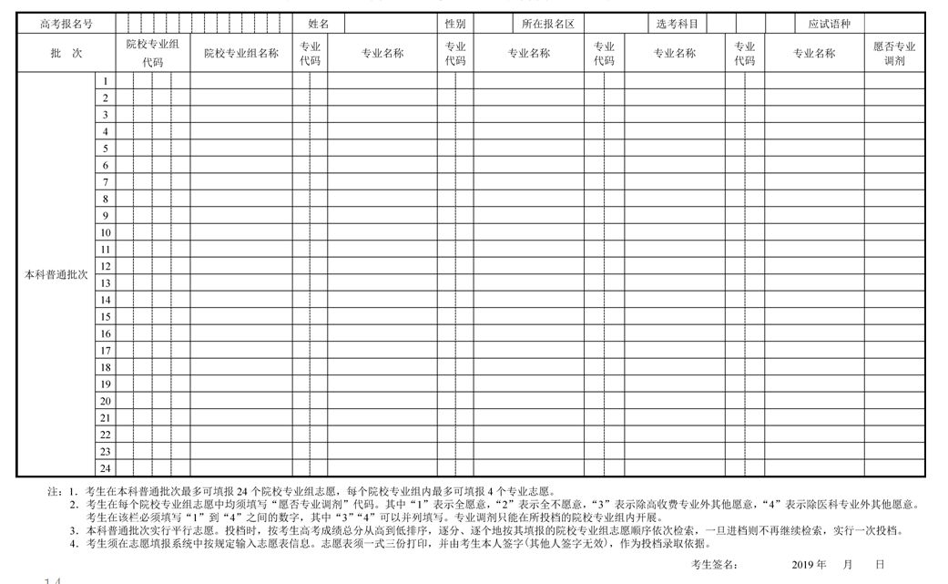2019年上海高考志愿填报与投档录取实施办法