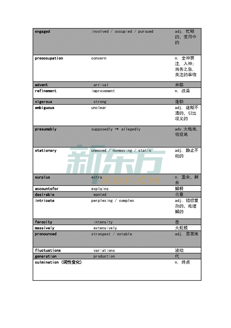 3月30日、31日托福考试预测