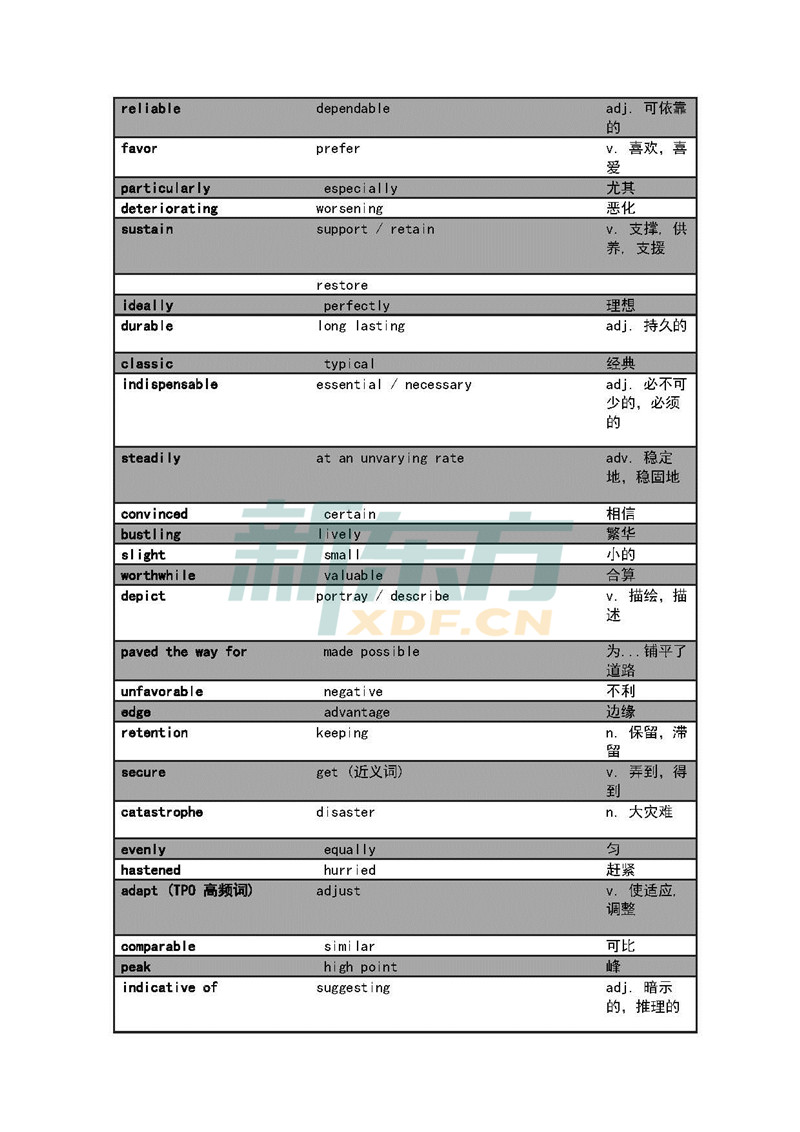 3月30日、31日托福考试预测