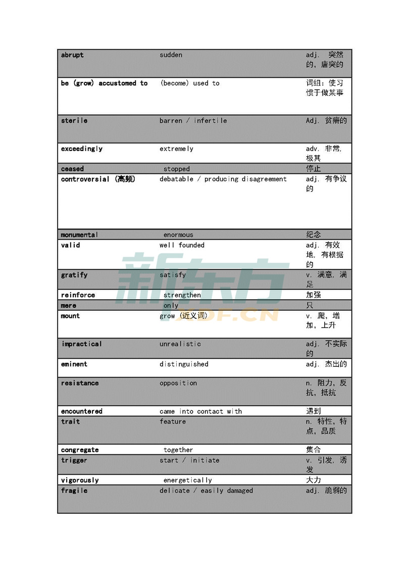 3月30日、31日托福考试预测