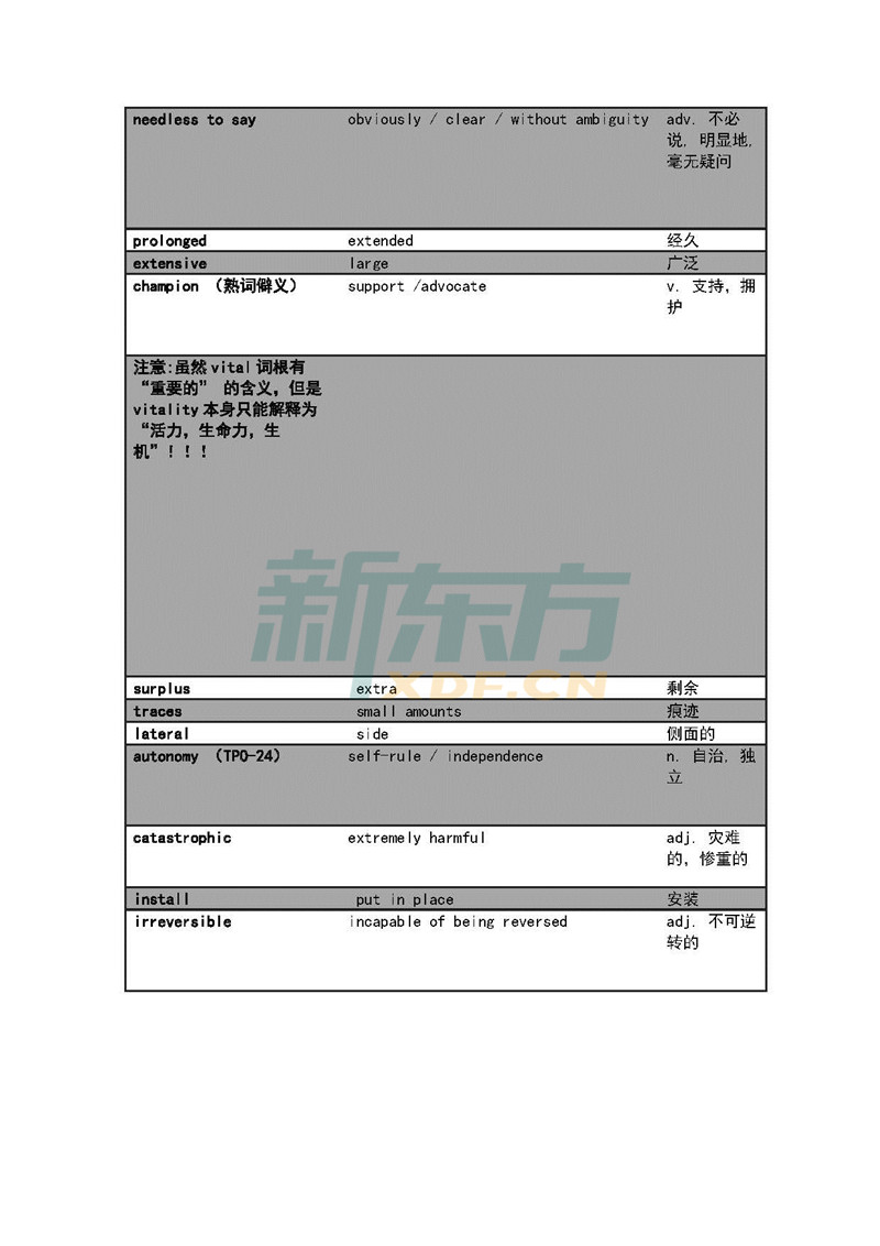 3月30日、31日托福考试预测