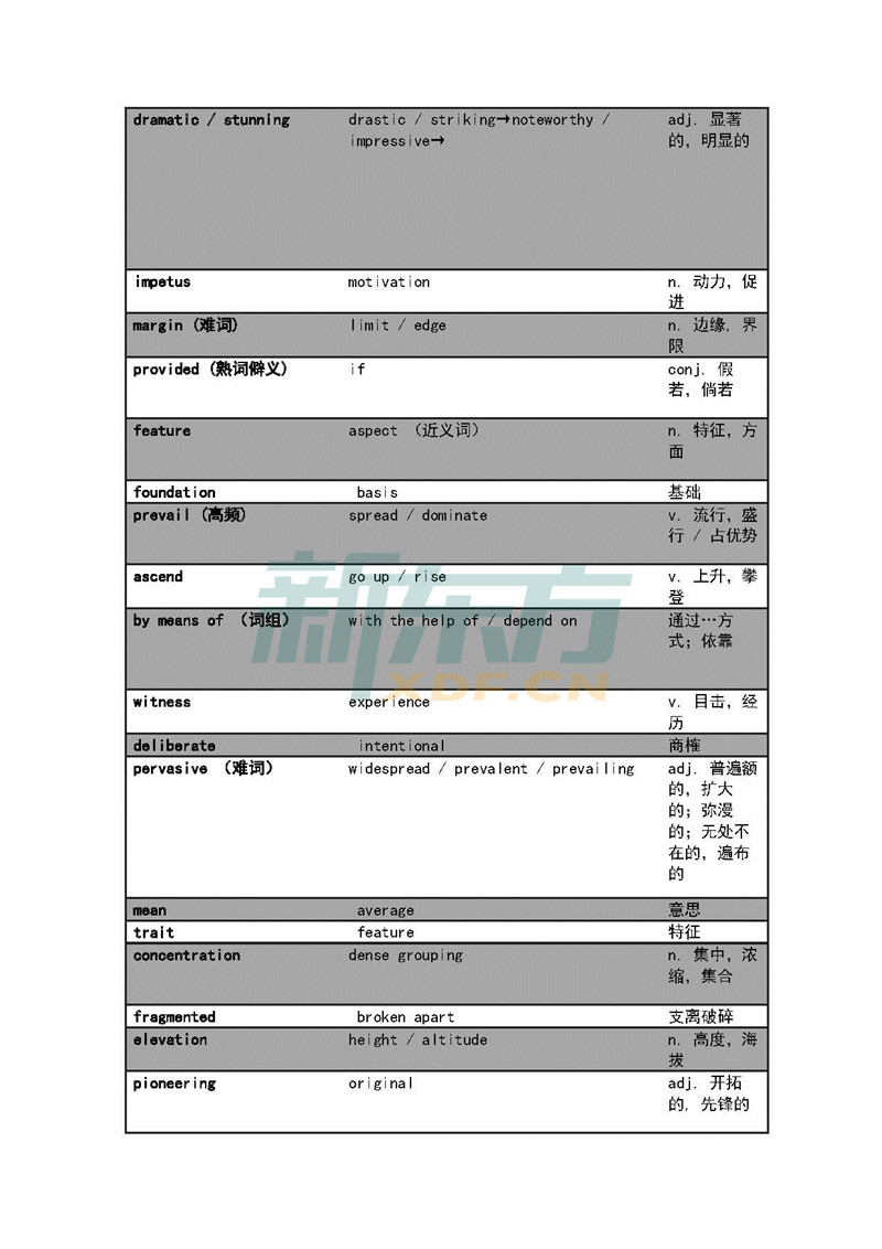 3月30日、31日托福考试预测