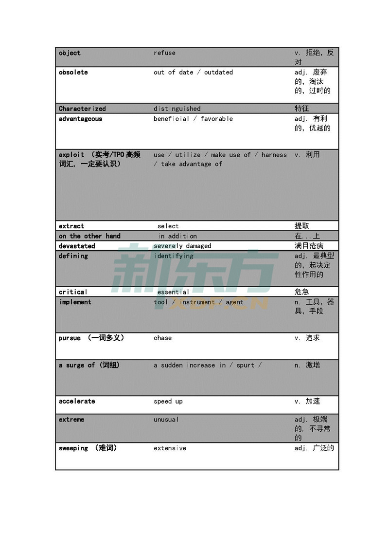 3月30日、31日托福考试预测