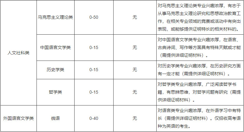 南开大学2019年自主招生简章