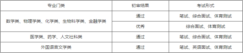 南开大学2019年自主招生简章