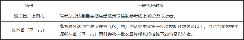 南开大学2019年自主招生简章