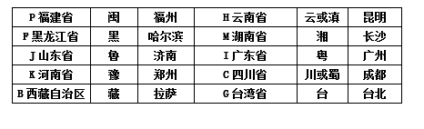 2019长沙生地会考地理知识要点归纳：中国的政区二