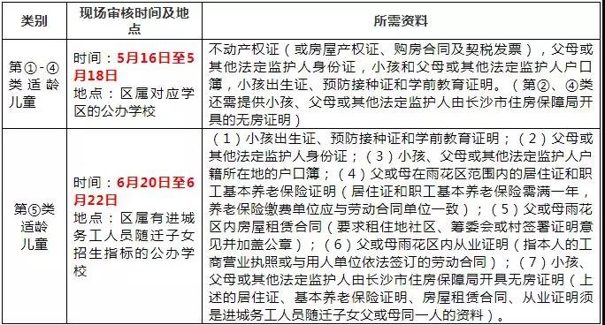 长沙市雨花区召开2019年中小学招生工作会议