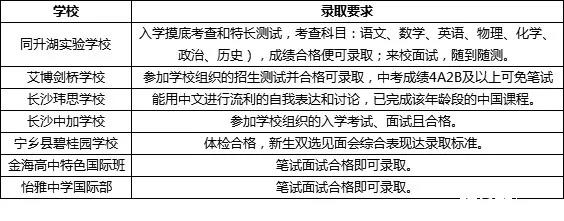 多维度分析长沙公办国际班与民办国际学校的区别