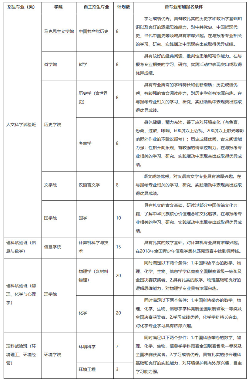 中国人民大学2019年自主招生简章