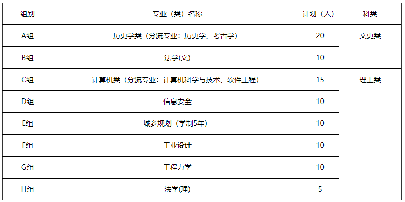 郑州大学2019年自主招生简章