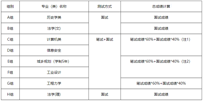 郑州大学2019年自主招生简章