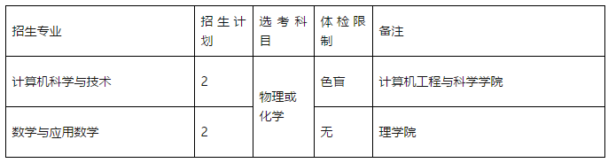 上海大学2019年自主招生简章