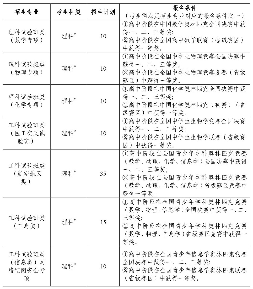 北京航空航天大学2019年自主招生简章