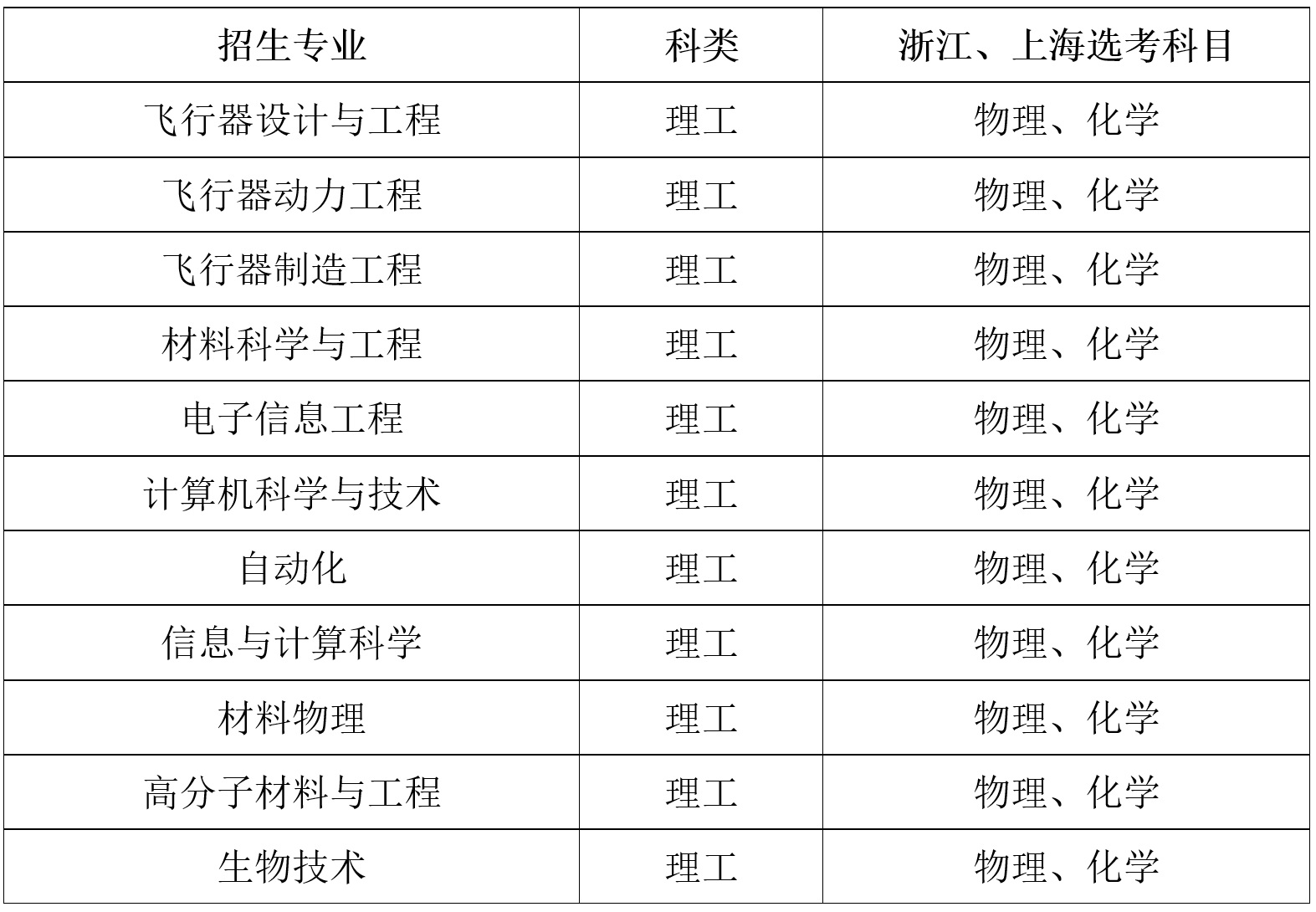 西北工业大学2019年自主招生简章