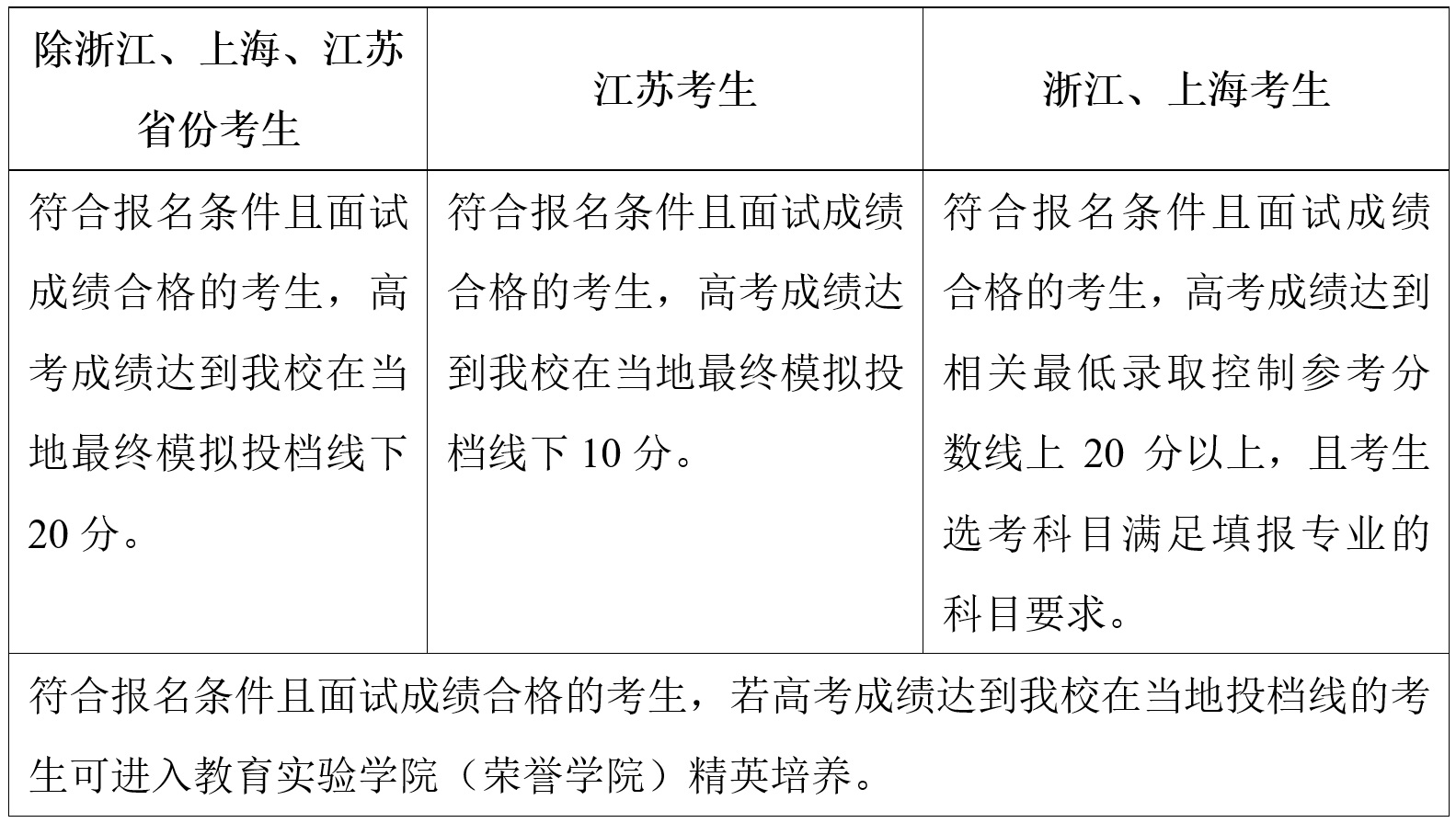 西北工业大学2019年自主招生简章