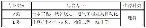 贵州大学2019年自主招生简章