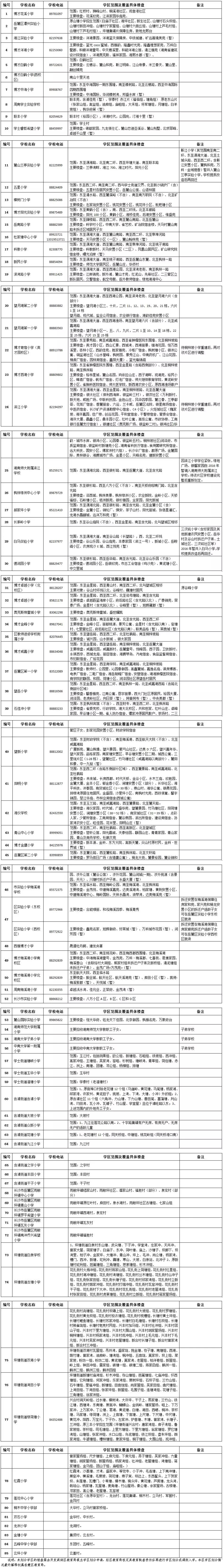 2019年长沙岳麓小学学区范围及覆盖具体楼盘公告