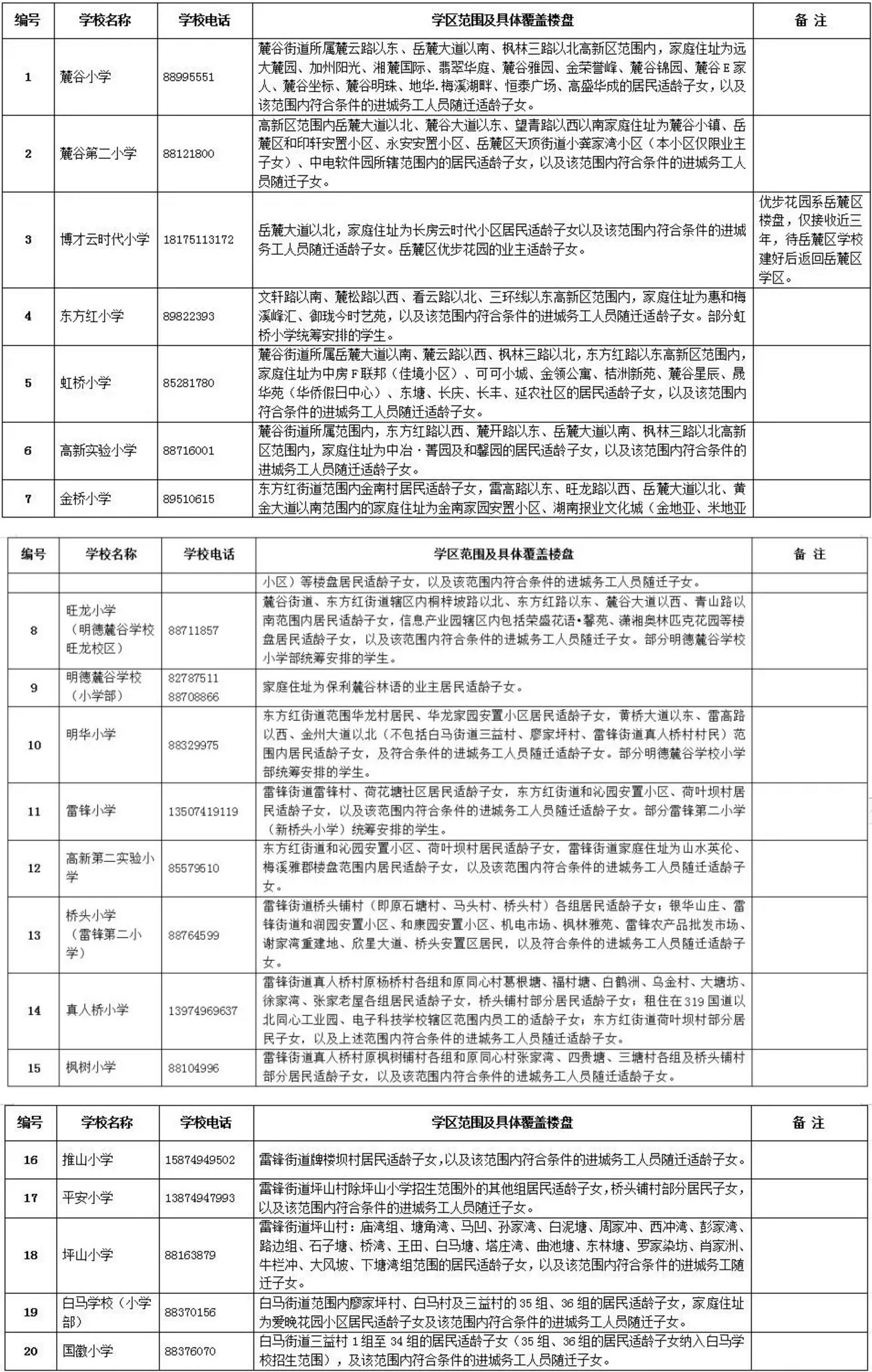 2019年长沙高新区公办小学学区范围及覆盖具体楼盘公告