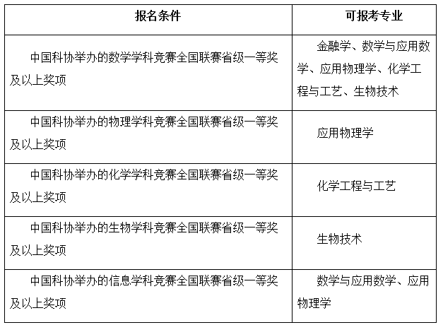 黑龙江大学2019年自主招生简章