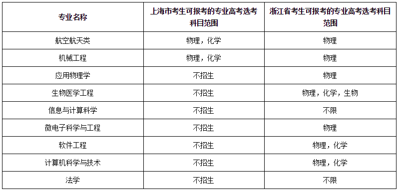 南京航空航天大学2019年自主招生简章