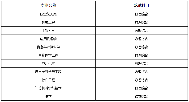 南京航空航天大学2019年自主招生简章