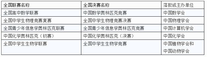 中国药科大学2019年自主招生简章