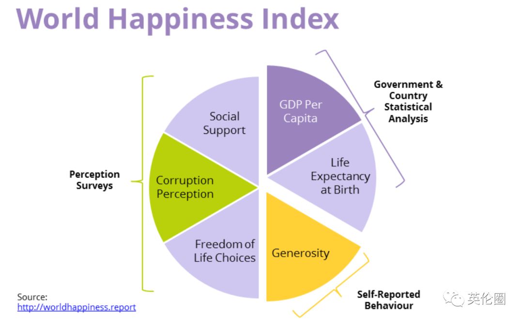 2019全球幸福指数排名，这个国家又是第一!英国中国排第几?