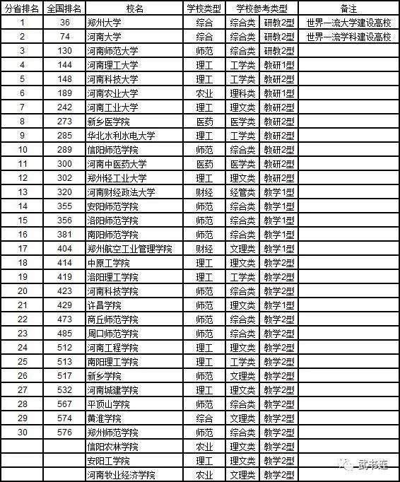 中国各省人口排名2019_2009年最新中国各省市人口排名