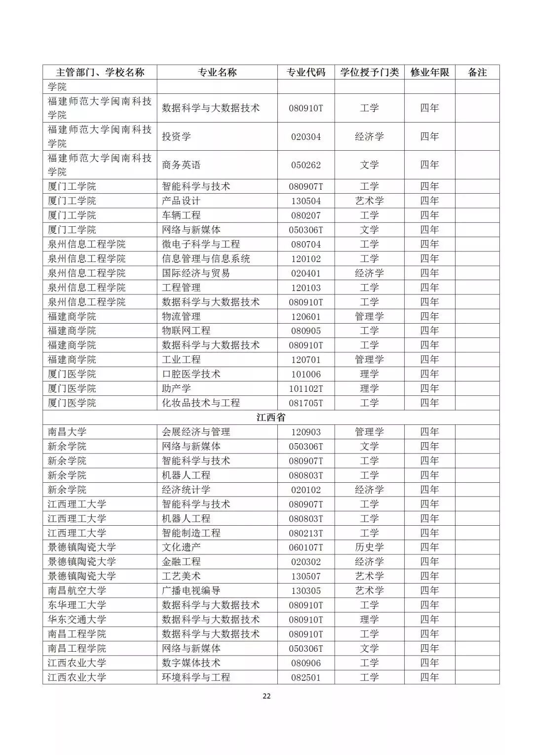 2019年30余所在京高校新增备案本科专业80余个!